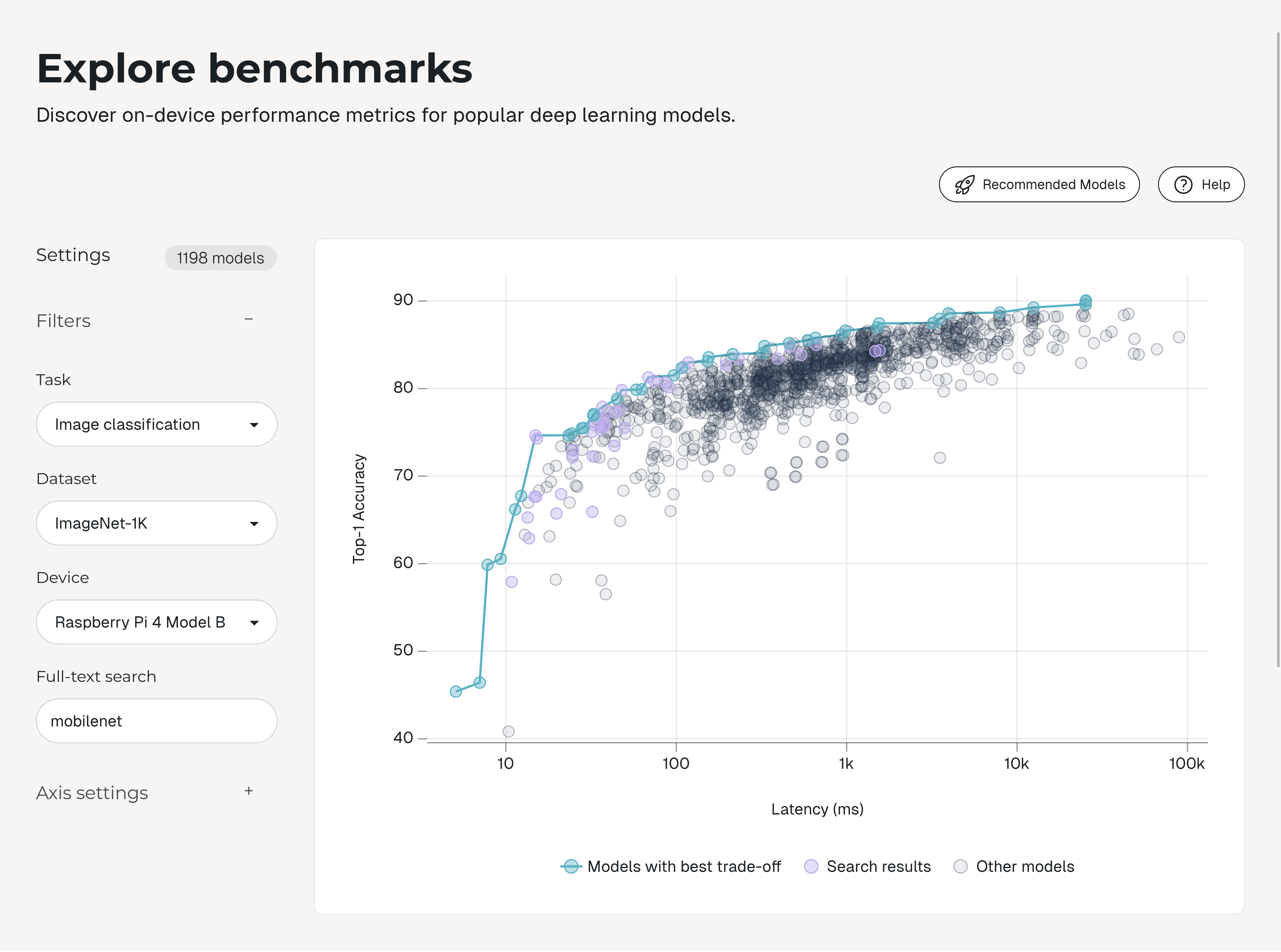 Fine-tuning results